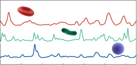 Graph with three colored lines, illustrating different patterns, and floating cells above each line.